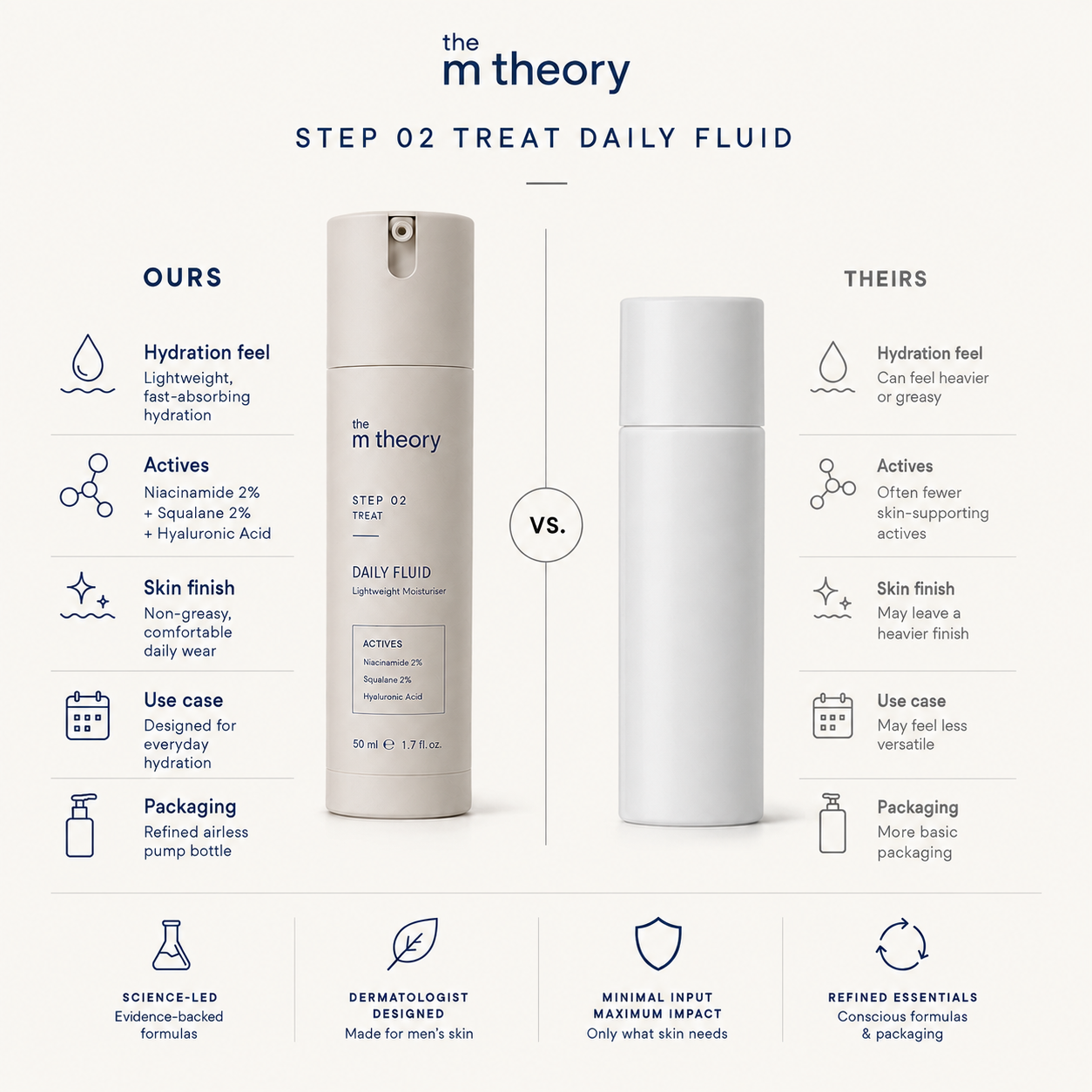 Daily Fluid — in use